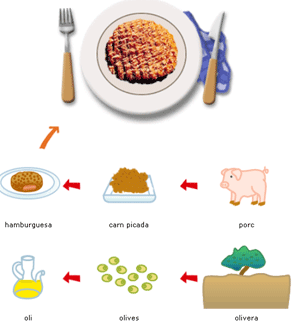 hamburguesa