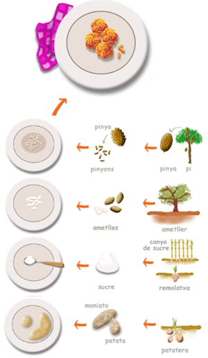 panellets
