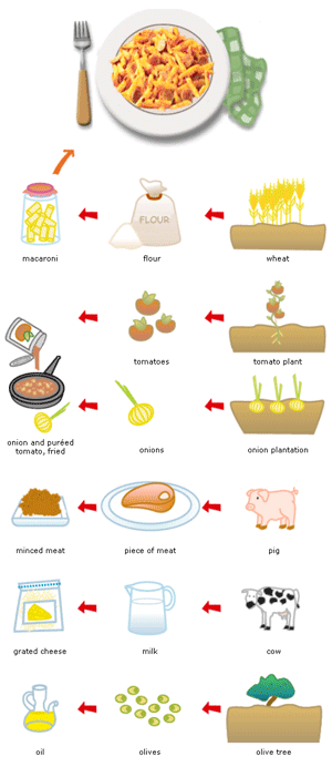 macarrons