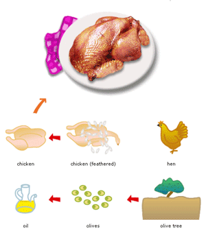pollo