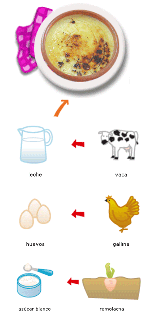 crema