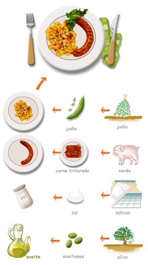 mongetes