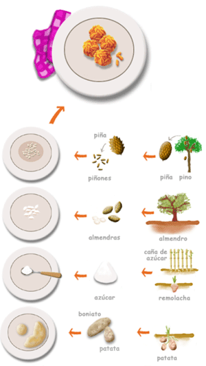 panellets